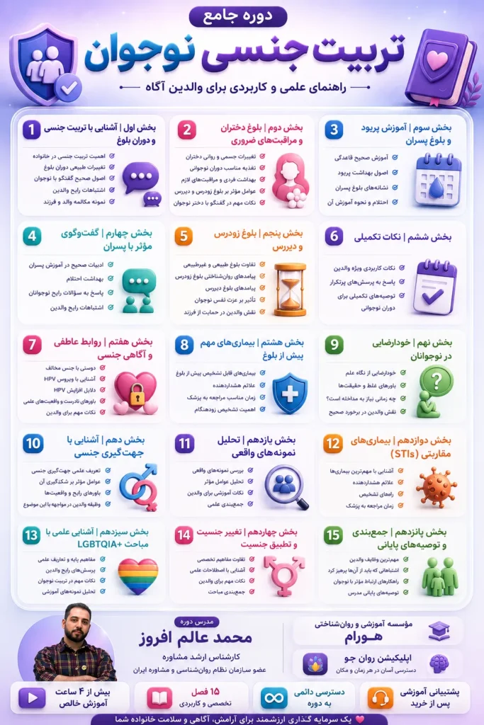 سرفصل های تربیت جنسی نوجوان - محمد عالم افروز - هورام